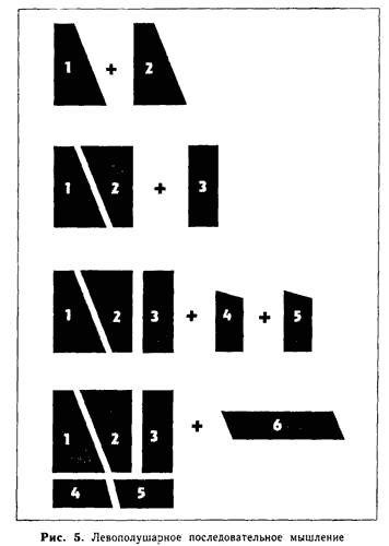 Если мыслить творчески, на каждой стадии проблемы можно найти множество разнообразных