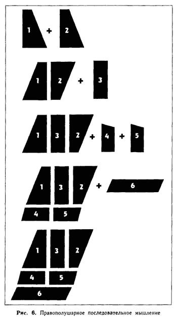 Каждый год психологи разрабатывают все новые и новые аналитические модели. Но